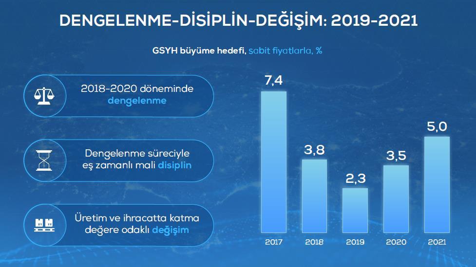 TÜRKİYE EKONOMİSİ 2019