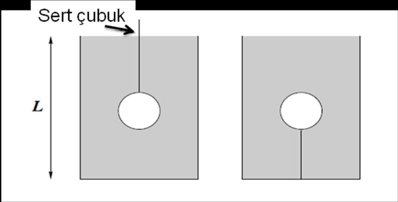 Problem 8 (8 Puan) L uzunluklu bir silindir şeklindeki kap yoğunluğu olan bir sıvı ile ağzına kadar doludur. Kap teraziye konuluyor ve terazi W değerini gösteriyor.