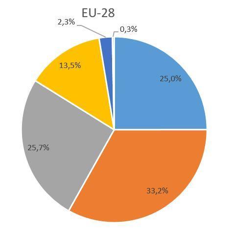 Navigation 1,% Consumption in Pipeline Transport,9% Rail,6% AB-28 ve Türkiye de Brüt Nihai Enerji Tüketiminde Yenilenebilir Kaynaklardan Enerjinin Payı, Eurostat, 218 Yenilenebilir Kaynaklardan Elde