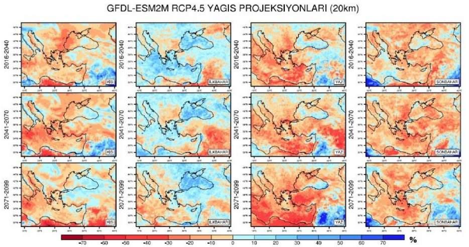 İklim Değișimi ve Kuraklık 2016-2040 periyodunda Türkiye de sıcaklık 0,5-1,5 C arasında yükselecek (Meteoroloji Genel Müdürlüğü, RCP 4.