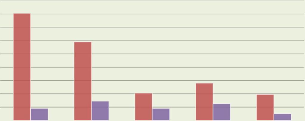 Likert öğelerine verilen cevapları incelendiğinde; Madde1: Hayır cevabı bazen de evet anlamı taşır.