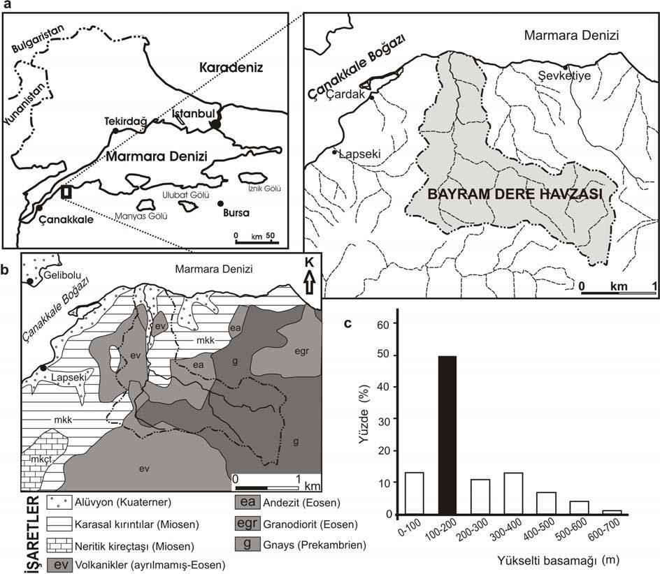 Bayramdere Havzasında Havza Gelişiminin İncelenmesi 63 Şekil 1: Bayramdere Havzası nın Lokasyon ve drenaj haritası (a), Jeoloji Haritası (1/100.