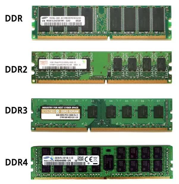 144-pin SO-DIMM lar (small outline) ise diüstü bilgisayarlarda kullanılır.