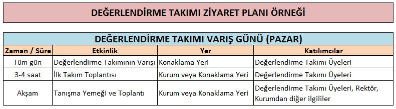 DEĞERLENDİRME SÜRECİ EK-3/A DEĞERLENDİRME TAKIMI ÖN ZİYARET PLANI ÖRNEĞİ Zaman Kimler ile ne yapılacağı İçeriği Ön Ziyaret (Genellikle Saha Ziyaretinden 2-3 Hafta Önce) (B.