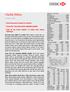 HSBC. Günlük Bülten. 27 Ekim 2009. Reel kesim güven endeksi 94 e geriledi. Hazine ROT satış yönteminde değişiklik yapabilir