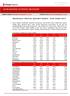 Uluslararası Yatırımcı İşlemleri Analizi: Ocak-Aralık 2014