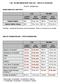 FGE - BİLGEM MESAFELER TABLOSU / TABLE OF DISTANCES. (Kaynak : googlemaps) mesafe/ distance. süre/ duration