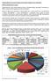 Grafik:1-2010 YILI MİMARLAR ODASI PROJE MESLEKİ DENETİM (ADET)