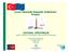 Çevre Alanında Kapasite Geliştirme Projesi. SAYISAL YÖNTEMLER Akıllı Yönetim: Düzenleyici Etki Analizi Konferansı. Rıfat Ünal Sayman Ocak 2011 Ankara