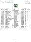 1 - KG&CC Pony Kupası / 70 cm / 238.1.1 06 Nisan 2013 Cumartesi KATILIM PII PIII kategori binicilier PONY ile 09:00 TASNİF : 2 (PII) (PIII)