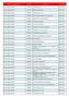 MALİYET ÇALIŞMASININ ADI SUT KODU İŞLEM ADI BİTİŞ TARİHİ. İstisnai Sağlık Hizmetleri 701.281 Kapsül Endoskopi Mayıs 2013