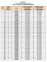 ARALIK 2013 DİCLE ELEKTRİK PERAKENDE SATIŞ A.Ş. TABLO-7 TİCARİ KALİTEYE İLİŞKİN GERÇEKLEŞMELER