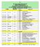 T.C. 10.00 Toplu Beslenme Sistemleri II 11.00 Hastalıklarda Tıbbi Beslenme Tedavisi II 03.07.2012 Salı 10-11