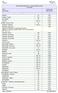 AIP GEN 2.4-1 TURKEY 17 SEP 15 YER GÖSTERGELERİ - LOCATION INDICATORS 1. ENCODE KISALTMA INDICATOR