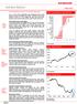 3 Mayıs 2013. Grafik 1: 2013 Başından Bu Yana Getiriler (%)* Grafik 2: İMKB-100 Endeksi. Grafik 3: Gösterge Faiz (%)