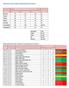 Çok Zayıf 0-60 Zayıf 61-70 Orta 71-80 İyi 81-90 Çok İyi 91-100