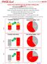 COCA-COLA İÇECEK 2013 İLK ÇEYREK SONUÇLARI 8 Mayıs 2013