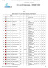 Sailwave results for 2.RODOSTO CUP'16 at July 2016 Süleymanpaşa _ TEKİRDAĞ / TURKEY 2016 RESULTS. Overall