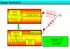 Radar Denklemi P = Radar işareti Radar Vericisi. RF Taşıyıcı. Radar Alıcısı. EM Alıcı işleyici. Veri işleyici. Radar Ekranı