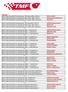 2014 PİST 2014 Türkiye Motosiklet Pist Şampiyonası TMF Kupası 1000 cc Birincisi TOLGA UPRAK 2014 Türkiye Motosiklet Pist Şampiyonası TMF Kupası 1000