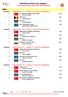 Individual winners by category 6th European Taekwondo Clubs Championships