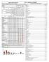 YKS 1. DENEME (2.OTURUM) SINAV SONUÇ BELGESİ MANİSA / MANİSA MERKEZ / KEP 12. SINIFLAR. Puan Puan 18,53 221,130 DERSLERE GÖRE BAŞARI ANALİZİ SÖZ.