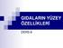 GIDALARIN YÜZEY ÖZELLİKLERİ DERS-8