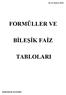 FORMÜLLER VE BİLEŞİK FAİZ TABLOLARI