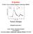 X-Işınları. 8. Ders: X-ray resonant magnetic scattering (XRMS) Numan Akdoğan.