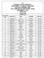 STUDENT LIST STUDENT NO NAME SURNAME EXAM HALL