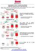 ÜLKER BİSKÜVİ 1 OCAK 31 ARALIK 2016 DÖNEMİ DÖRDÜNCÜ ÇEYREK & ON İKİ AY 2016 SONUÇLARI