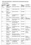 North Cyprus Chemist Rota December 2018 for Girne/Alsancak/Lapta areas. Vakıflar Çarşısı Gırne Ecevit Cad. Gırne