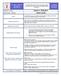 Genel Cerrahi. Tıp Eğitimi Form No 03 (TEFN.03) Tıp Eğitimi Öğrenci Komisyonu Geribildirimi