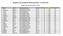 Rangliste de schnellscht Wasserschlössler, 23. Mai 2014